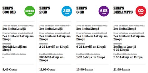 tele2 tarifi latvijā.